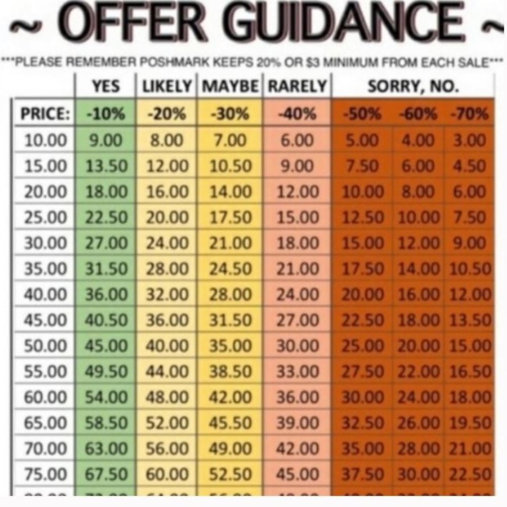 Poshmark Guidance